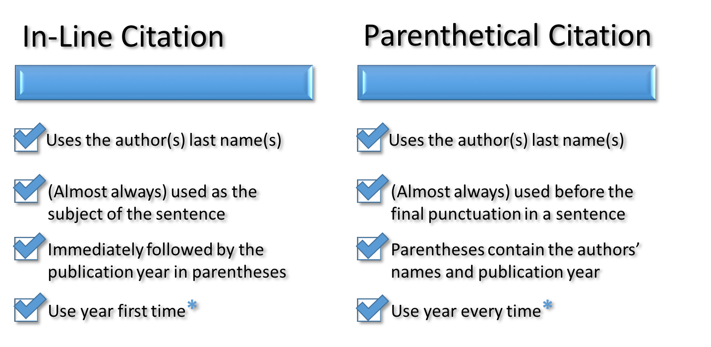 where do parenthetical citations go in an essay